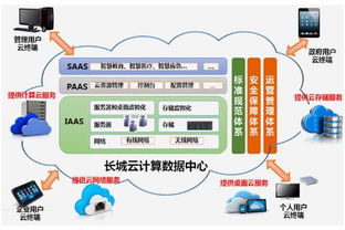 大有可為 長城電腦開創云未來網絡產品